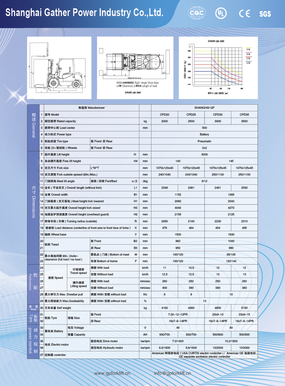 CPD20-35