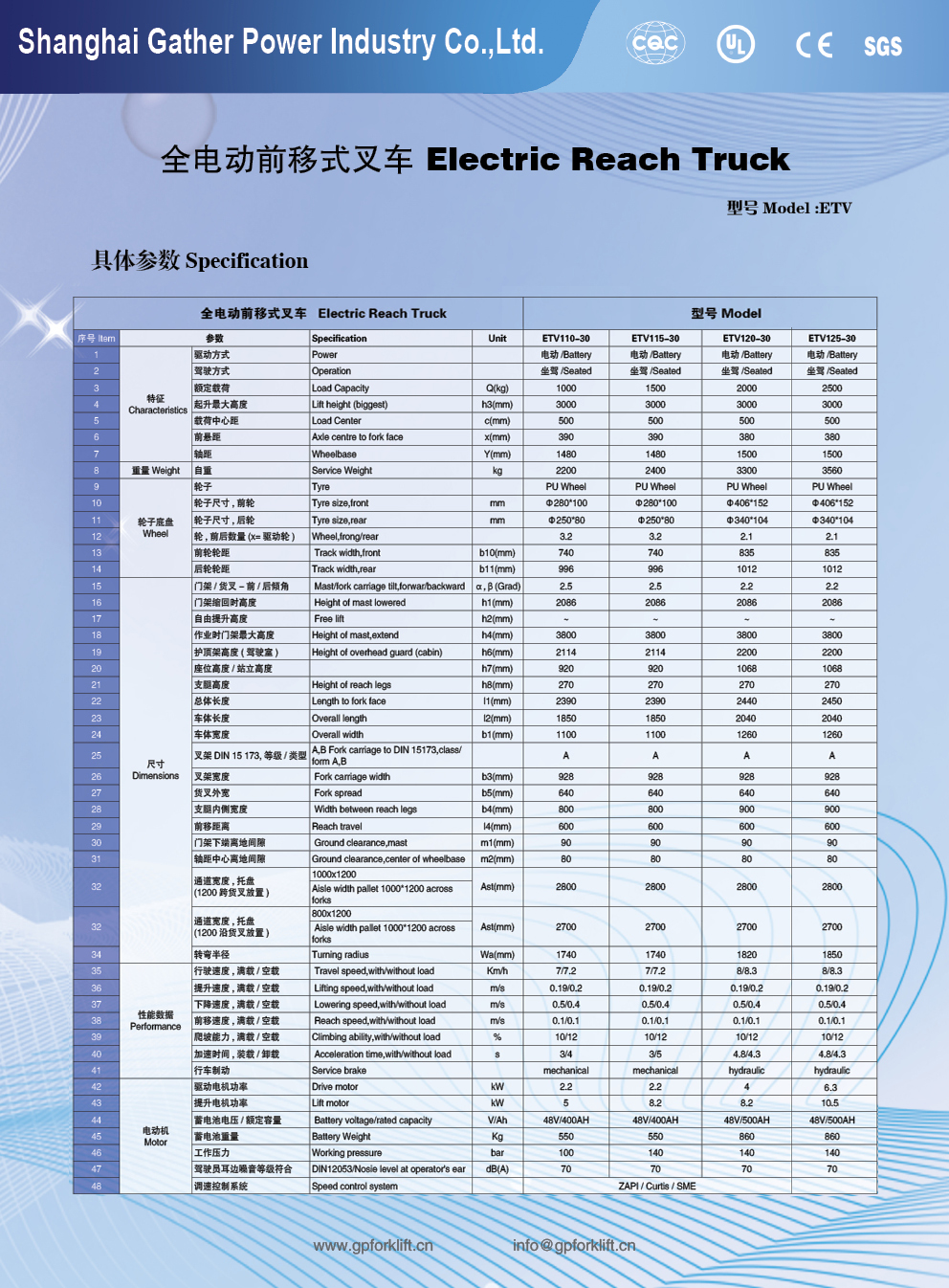 ETV110-125