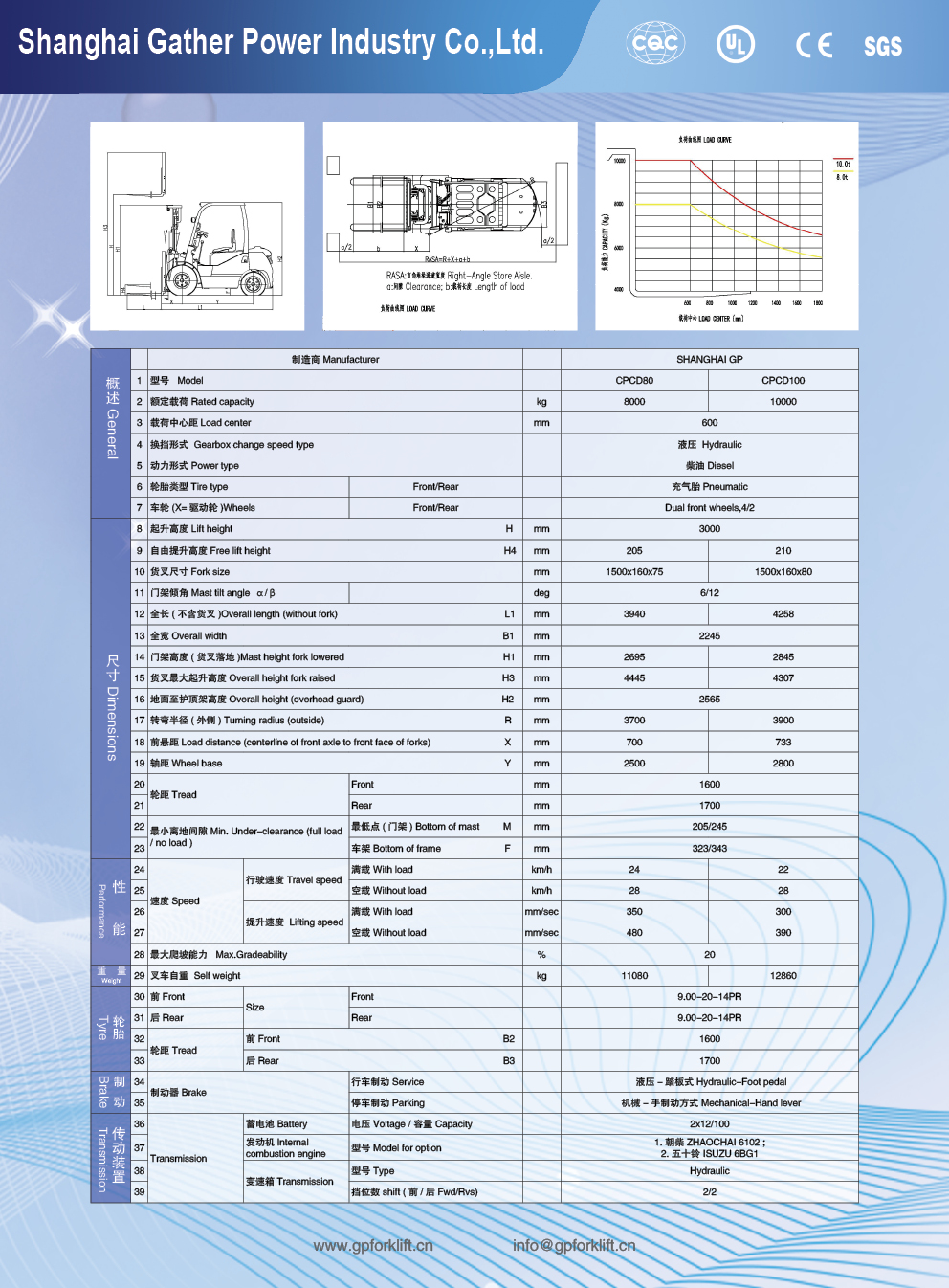 CPCD80-100