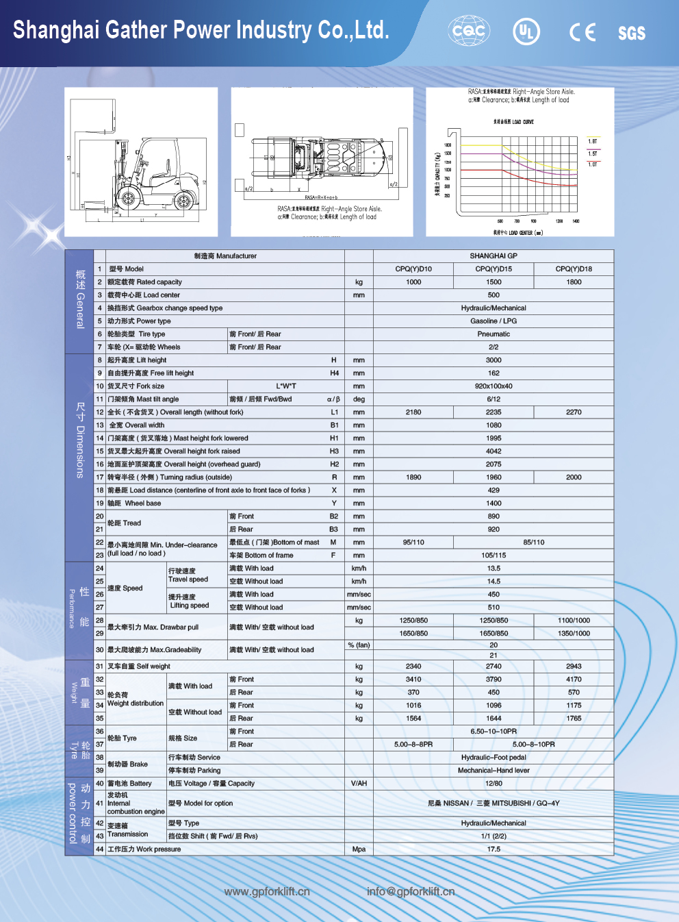 CPQD10-18