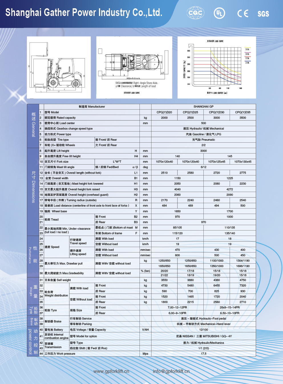 CPQYD20-35