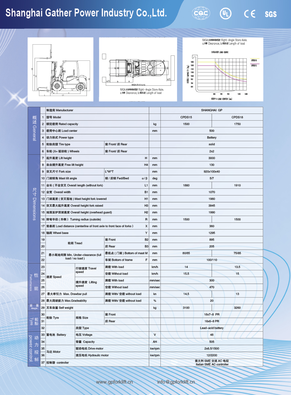 CPDS15-18