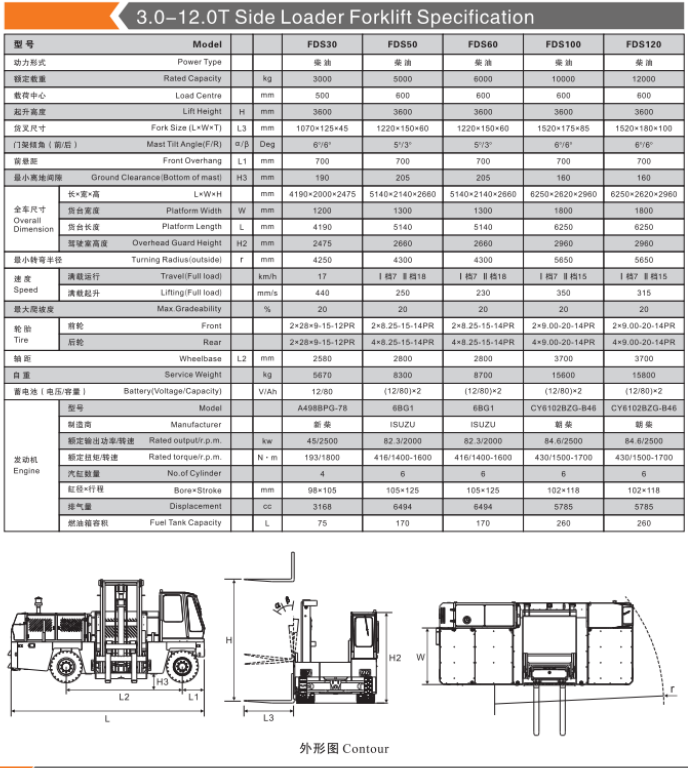 CPCD30S-120S side diesel forklift