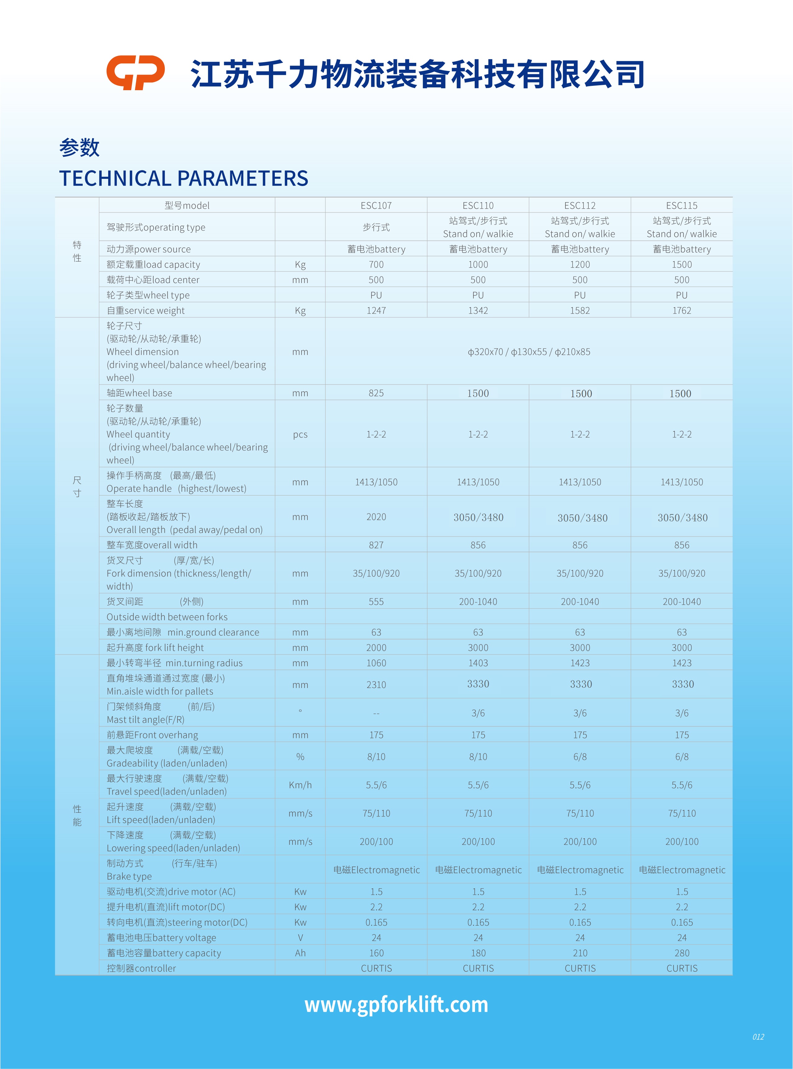 0.7-1.5T平衡重parameter