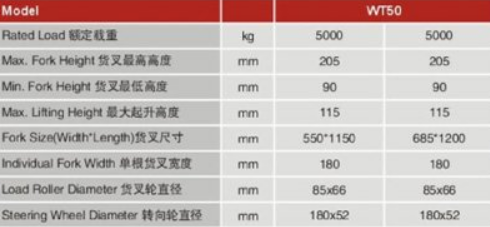 手动托盘车DF50