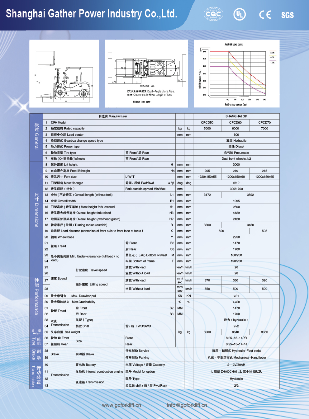 CPCD50-70parameter