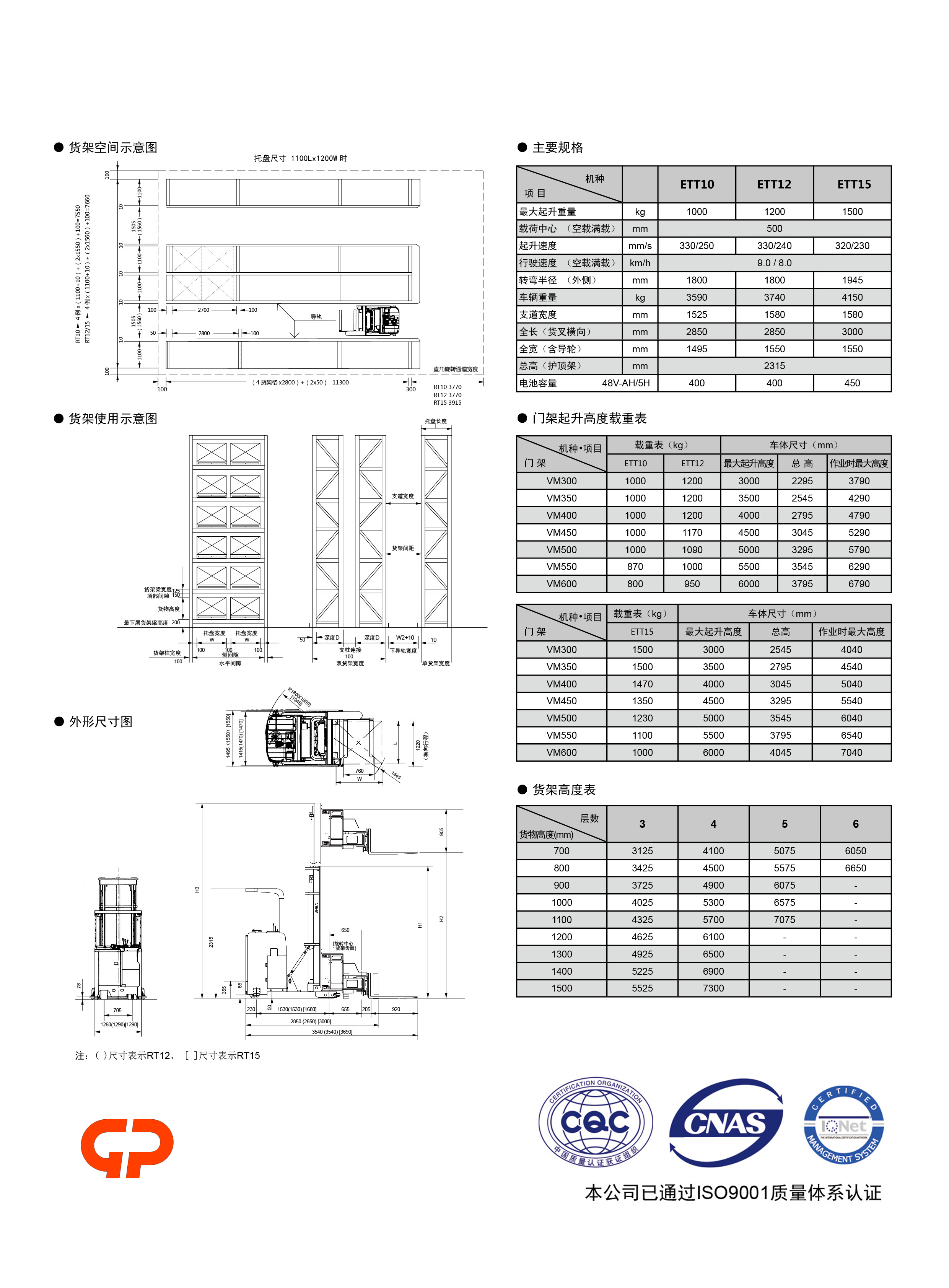 GP 3-way forklift mast