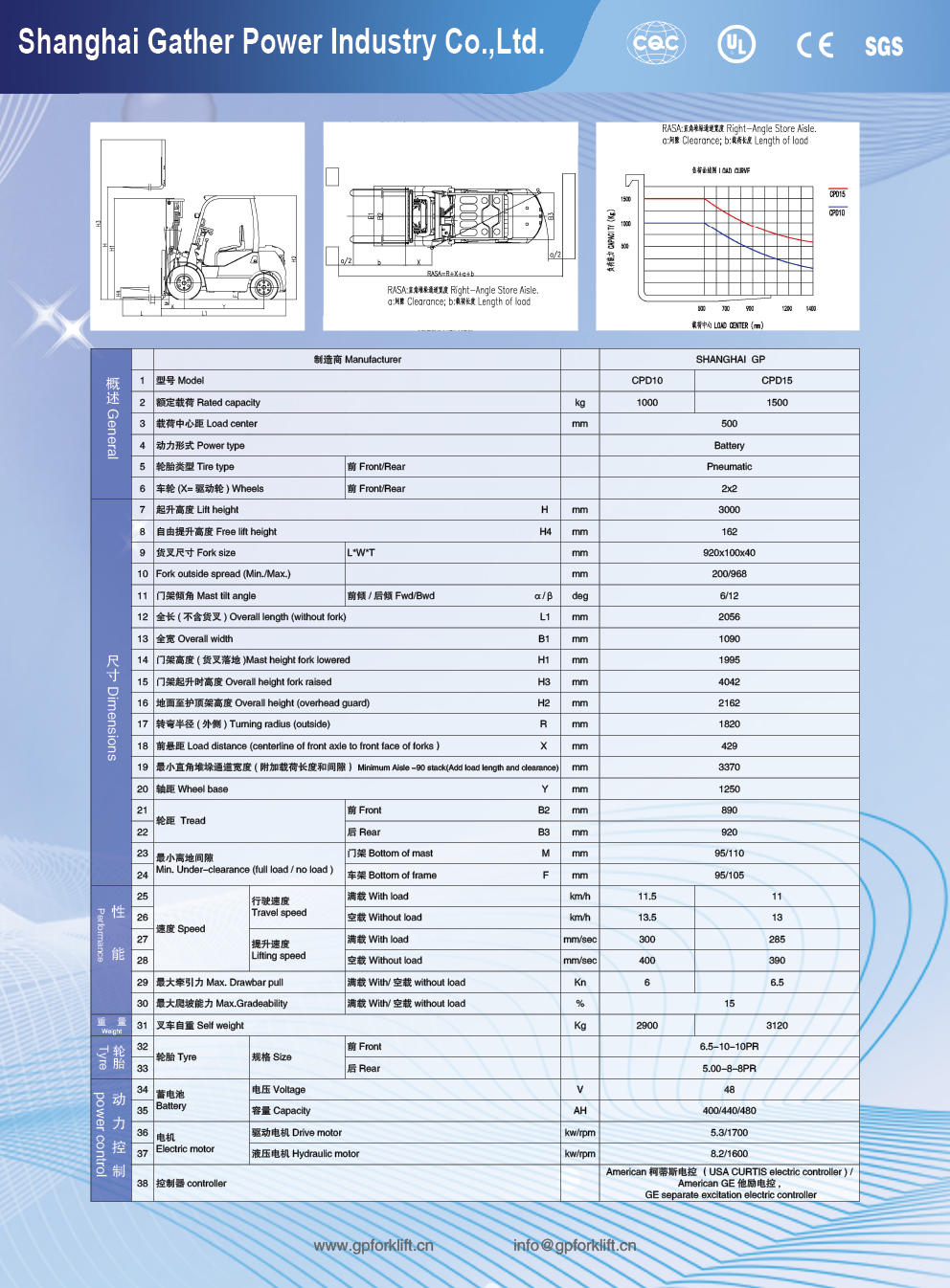 CPD10-15